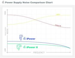 iFi iPower X 15V/1.5A külső tápegység (IPOWER X 15V/ 1,5A) - oneclick