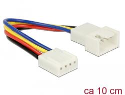 Delock Cablu prelungitor PWM conexiune ventilator de răcire 4 pini 10 cm
