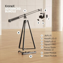 EdelKrone KroneX Bundle - Advanced (JibPLUS) (KXABJibPLUS)