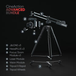 EdelKrone CineAction Bundle - Advanced (HeadPLUS) (PG071)