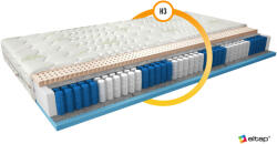 Eltap Multipocket matrac agnis 120x200 aloevera, fehér - smartbutor