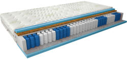 Eltap Paola Táskarugós matrac 140x200 aloevera, fehér - smartbutor