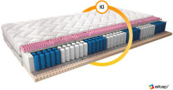 Eltap Multipocket matrac acapulco 180x200 selyem, fehér - smartbutor
