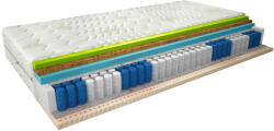 Eltap Termoelasztikus matrac sola 180x200 aloevera, fehér - smartbutor
