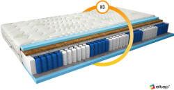 Eltap Multipocket matrac amore 80x200 aloevera, fehér - smartbutor