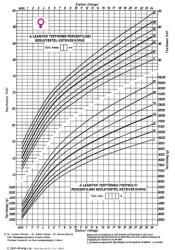 Pátria Nyomtatvány Fejlődési lap 0-2 éves korig (lány) A/4 álló (C.3341-45/A/UJ) - irodasziget