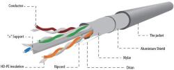 Gembird Cablexpert FTP stranded kábel Cat6 100m (FPC-6004-L/100) (FPC-6004-L/100) (FPC-6004-L-100)