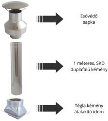 DARCO KEMENCE KÉMÉNY SZETT 1, 4 MÉTER TÉGLA KÉMÉNYHEZ 140x140 (KSZ140/14Tégla kémény)