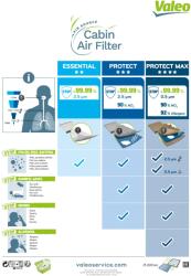 VALEO Filtru habitaclu VALEO 698489