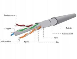 Gembird Ftp Cat 6 100 m 100 Hálózati (CAT6 FTP 100m)