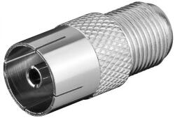 Goobay Mufa cablu coaxial mama-mama, Goobay (FC-028-GBAY)
