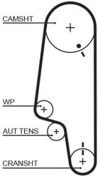 GATES Set distributie + pompa de apa GATES KP15428XS