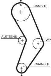 GATES Kit distributie log. sand. 1.4 1.6 2010- ps GATES K015662XS