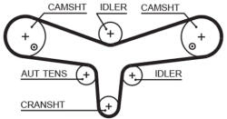 GATES Kit distributie GATES K025624XS