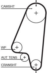 GATES Kit distributie GATES K015310XS