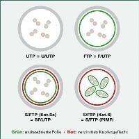 Valueline 21.99. 1957 RJ45 Hálózati kábel, patchkábel CAT 6A S/FTP 10.00 m Kék Kettős árnyékolás, Halogénmentes, Lángálló 1 db (JAB-2553354) (JAB-2553354)