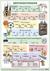 Stiefel Könyökalátét, kétoldalas, A3, STIEFEL "Mértékegységeink (VTKA309) - fiorex