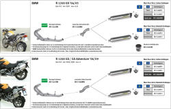 Arrow Exhaust Tobă finală ARROW Maxi Race-Tech pentru BMW R 1200 GS / Adventure 2006-2012