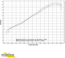 Arrow Exhaust Tobă finală ARROW Race-Tech pentru Ducati Monster 821 2014-2017, Carbon