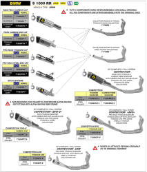 Arrow Exhaust Tobă finală ARROW GP2 pentru BMW S 1000 RR 2019-2024, Titan