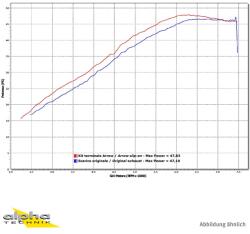 Arrow Exhaust Tobă finală ARROW Race-Tech pentru BMW G 650 GS Sertao 2012-2014, Aluminiu