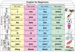 Stiefel Angol Nyelvtanulás Kezdőknek - Névmások Gyakorló Tábla (251)
