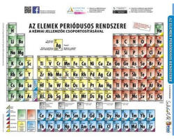 STIEFEL Tanulói munkalap, A4, STIEFEL "Periódusos rendszer (VTM02) - fapadospatron