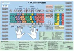 Stiefel A PC billentyűzet (kétoldalas falitabló) (60017)