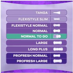 Always Intimates (20 db/fol) Normál életre