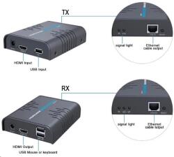 Premiumcord khext120-6 HDMI KVM extender (khext120-6)