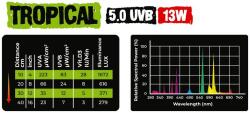 Reptile Nova Tropical 5.0 UVB 13 W