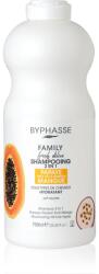 BYPHASSE Fresh Délice sampon és kondicionáló 2 in1 750 ml