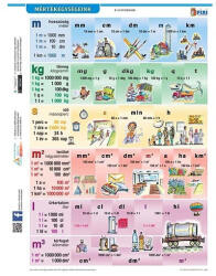 Stiefel Tanulói munkalap STIEFEL A/4 mértékegységeink (15.00574)