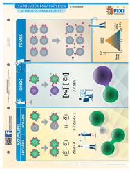 Stiefel Tanulói munkalap STIEFEL A/4 Elsőrendű, másodrendű kémiai kötések (290009) - kreativjatek