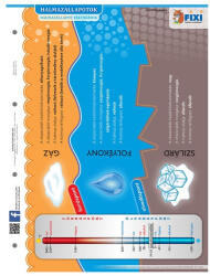Stiefel Tanulói munkalap STIEFEL A/4 Halmazállapotok (15.16597)