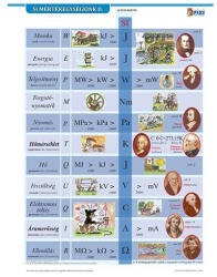 Stiefel Tanulói munkalap STIEFEL A/4 SI mértékegységrendszer II (2493227) - kreativjatek