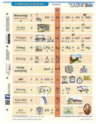 Stiefel Tanulói munkalap STIEFEL A/4 SI mértékegységrendszer I (2493207) - kreativjatek