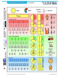 Stiefel Tanulói munkalap STIEFEL A/4 közönséges törtek + munkaoldal (215407) - kreativjatek
