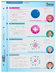 Stiefel Tanulói munkalap STIEFEL A/4 Atommodellek (290008) - kreativjatek