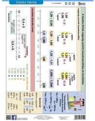Stiefel Tanulói munkalap, A4, STIEFEL" Tizedes törtek (215417) - nyomtassingyen