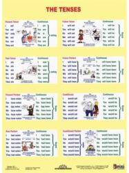 Stiefel Tanulói munkalap, A4, STIEFEL "The Tenses / Sentence Buiding (2217) - mystock