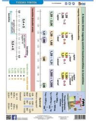 Stiefel Tanulói munkalap, A4, STIEFEL" Tizedes törtek (215417) - mystock