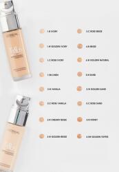 L'Oréal true match фон дьо тен