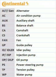 Continental Ctam Kit distributie CONTINENTAL CTAM CT1139K2