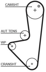 GATES Ozubený remeň GATES 5574XS (5574XS)