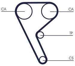 Continental Ctam Ozubený remeň CONTINENTAL CTAM CT1157 (CT1157)