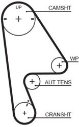 GATES Ozubený remeň GATES 5410XS (5410XS)