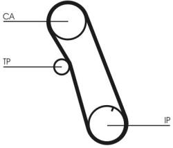 Continental Ctam Ozubený remeň CONTINENTAL CTAM CT616 (CT616)