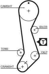 GATES Ozubený remeň GATES 5358XS (5358XS)