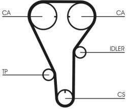 Continental Ctam Ozubený remeň CONTINENTAL CTAM CT787 (CT787)